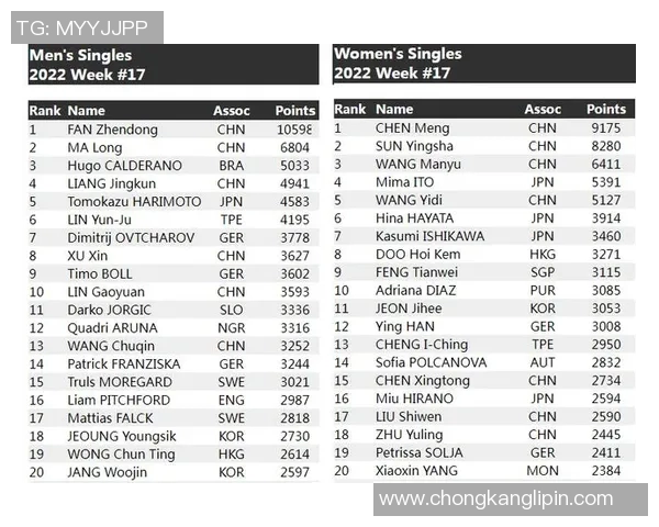 北京网球队以99分领跑世锦赛积分榜展现强劲实力