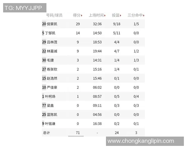杭州篮球队强势崛起荣登篮球状态排行榜第五名MBA