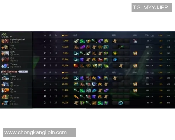 DOTA2节奏实力榜单权威发布引发玩家热议与期待 DOTA2节奏实力榜单权威发布引发玩家热议与期待