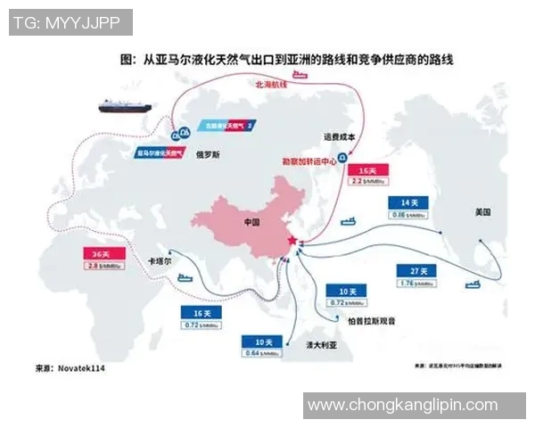 亚马尔地区的能源战略与全球气候变化的深远影响探讨 亚马尔地区的能源战略与全球气候变化的深远影响探讨